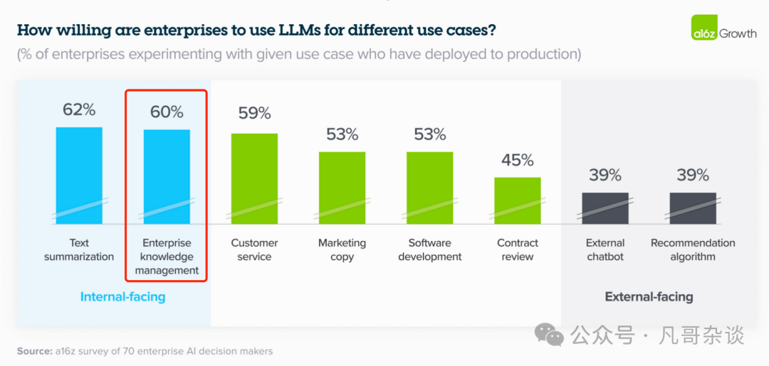 中国企业生成式 AI 应用落地现状？我们采访了数百家企业先行者