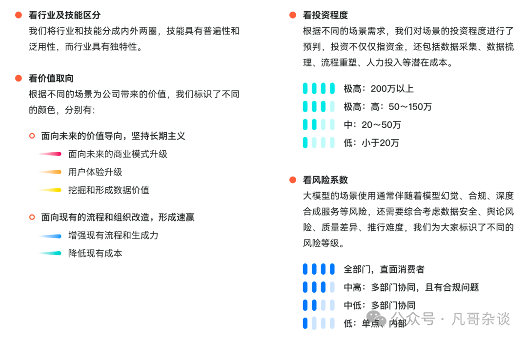 中国企业生成式 AI 应用落地现状？我们采访了数百家企业先行者