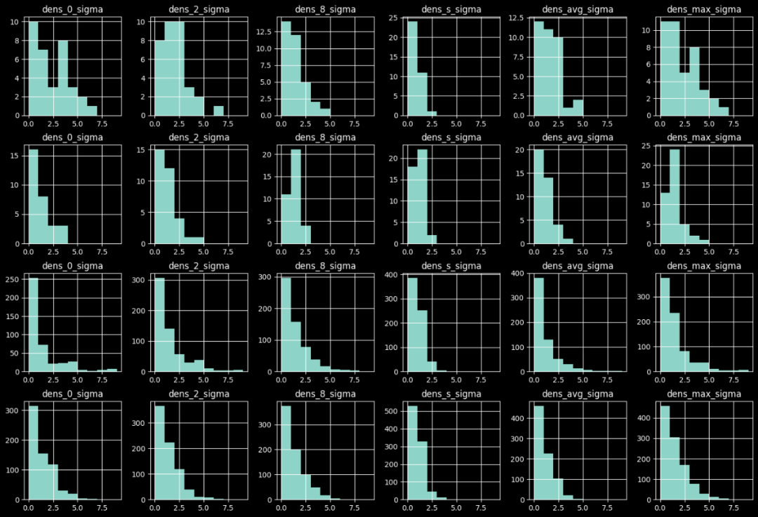 Embedding空间中的时序异常检测