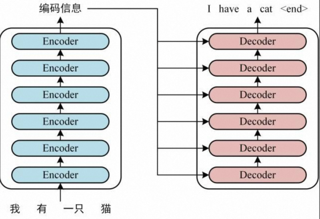 AIGC大模型实践总结