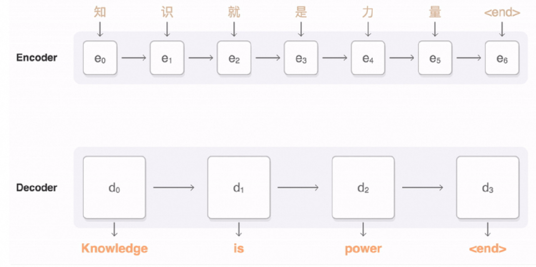 AIGC大模型实践总结