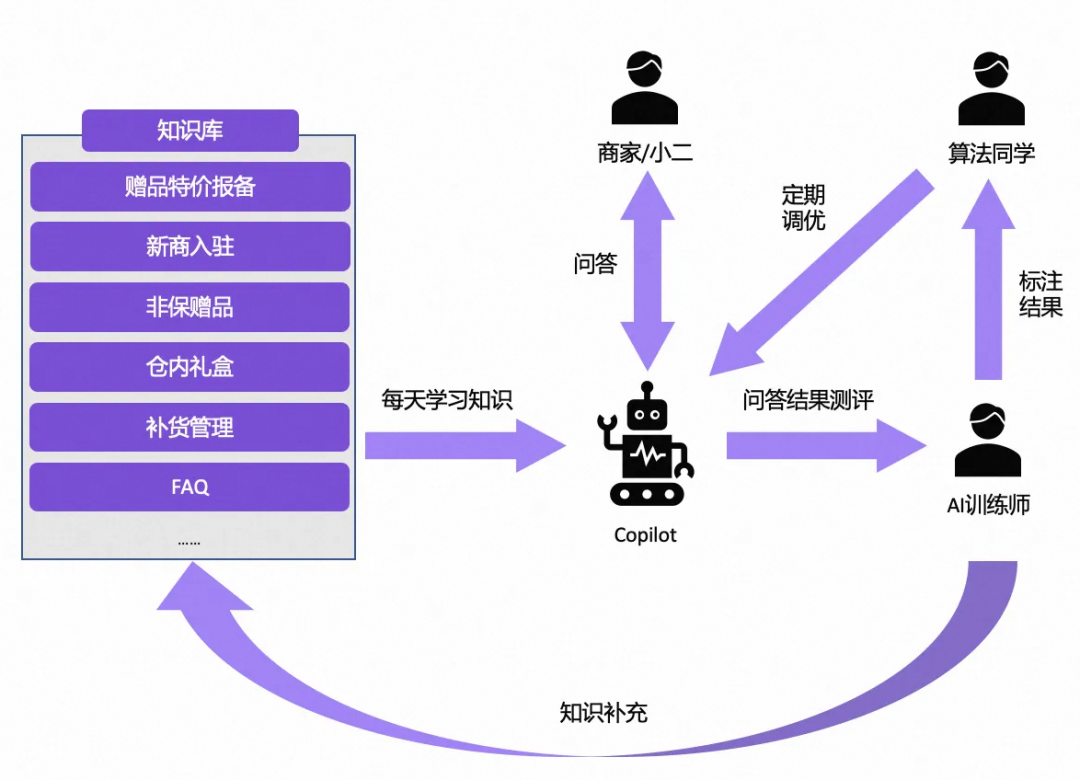 AIGC大模型实践总结