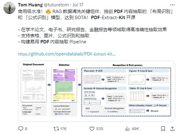 登顶GitHub Trending，开源工具MinerU助力复杂PDF高效解析提取