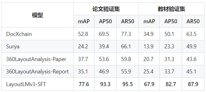 登顶GitHub Trending，开源工具MinerU助力复杂PDF高效解析提取