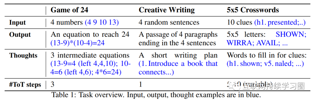 大模型推理能力增强方法总结