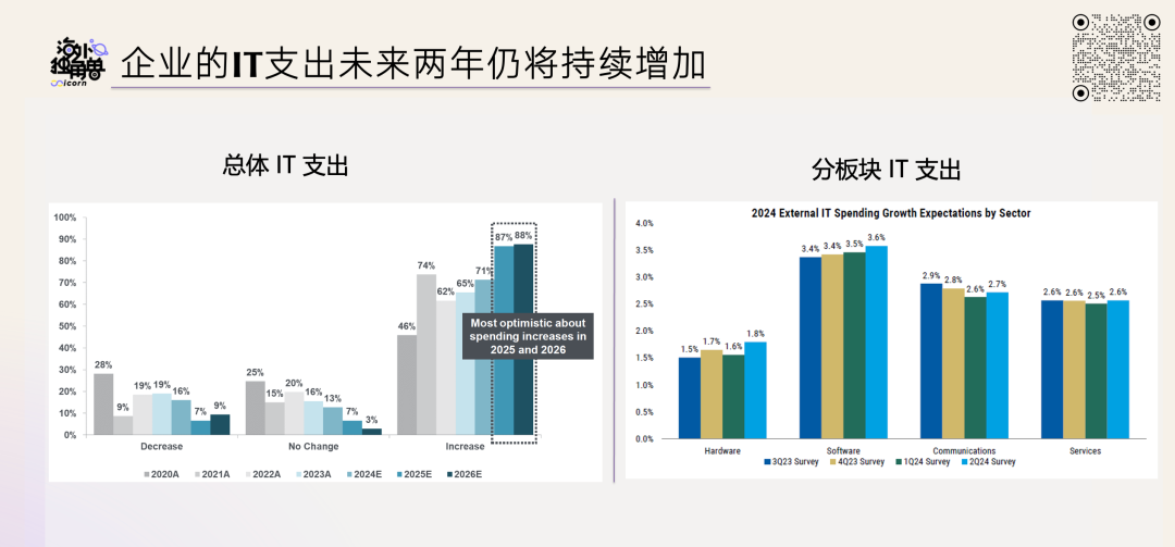 AI 是如何重塑软件公司的?| AGIX 投什么