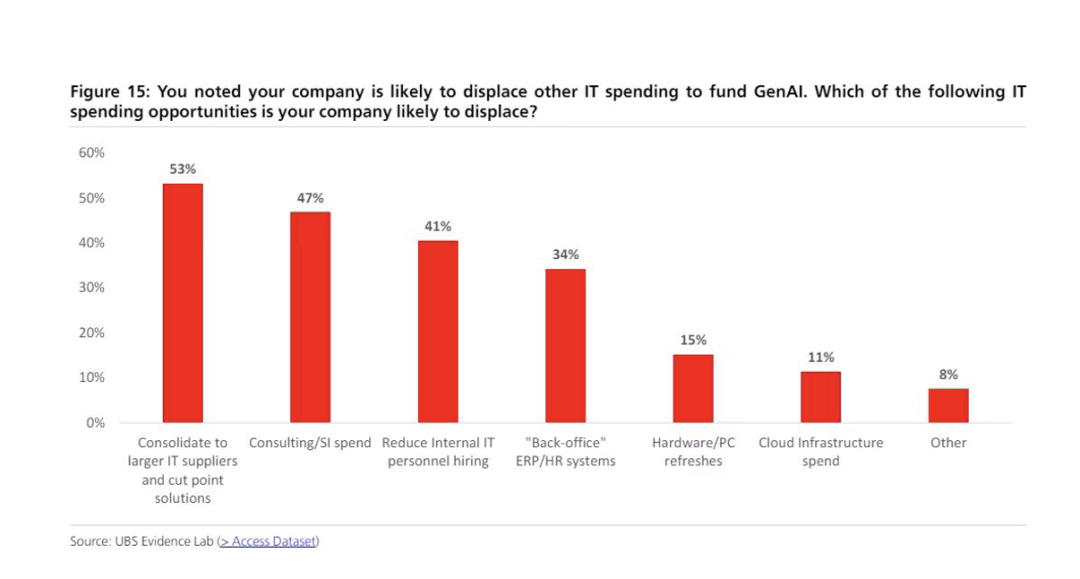 AI 是如何重塑软件公司的?| AGIX 投什么