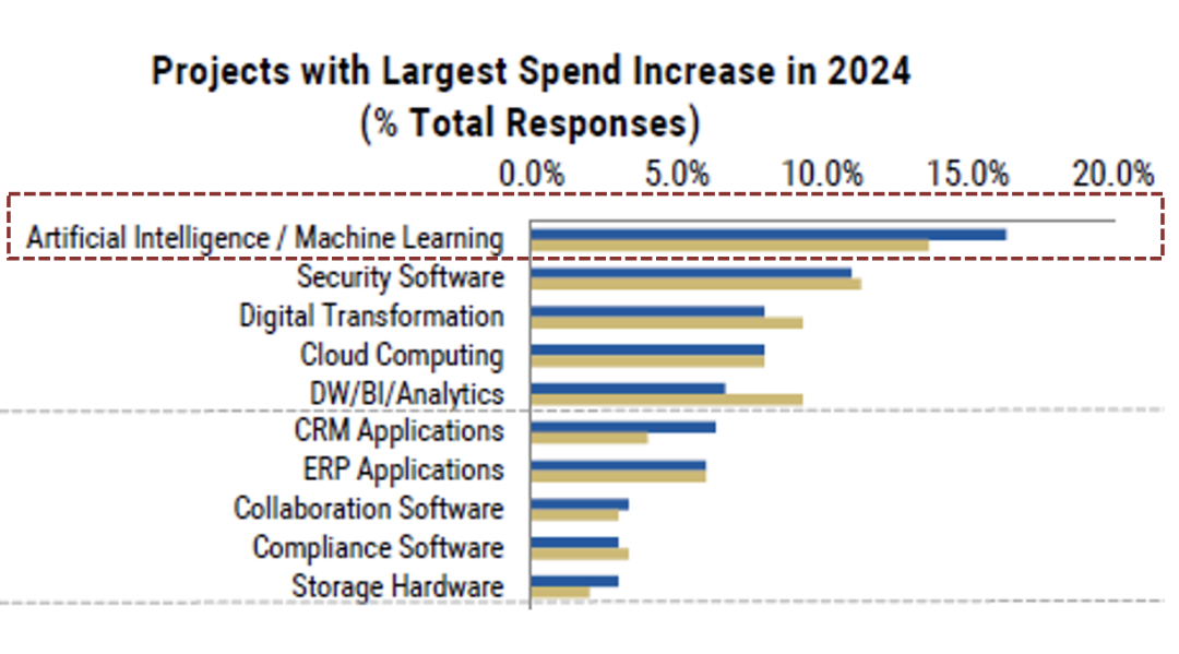 AI 是如何重塑软件公司的?| AGIX 投什么