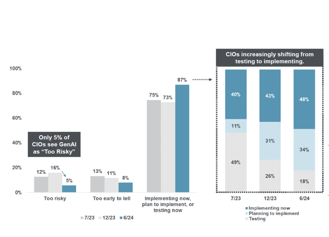 AI 是如何重塑软件公司的?| AGIX 投什么