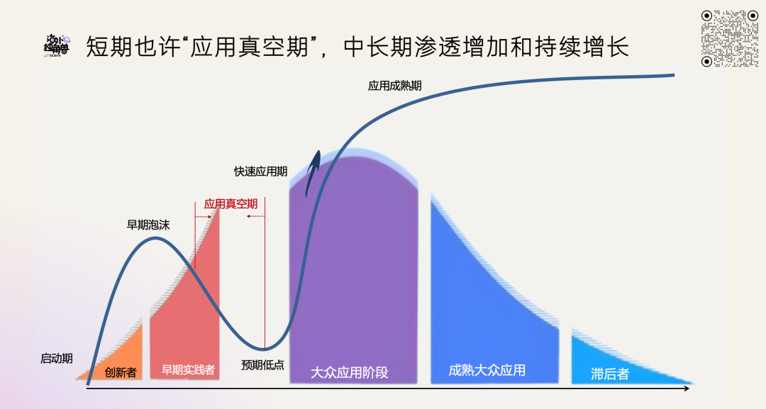 AI 是如何重塑软件公司的?| AGIX 投什么