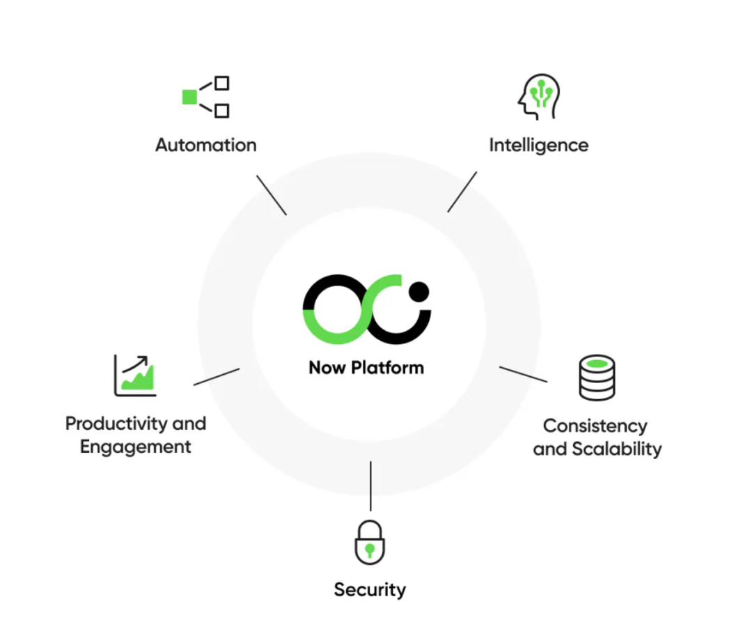 AI 是如何重塑软件公司的?| AGIX 投什么