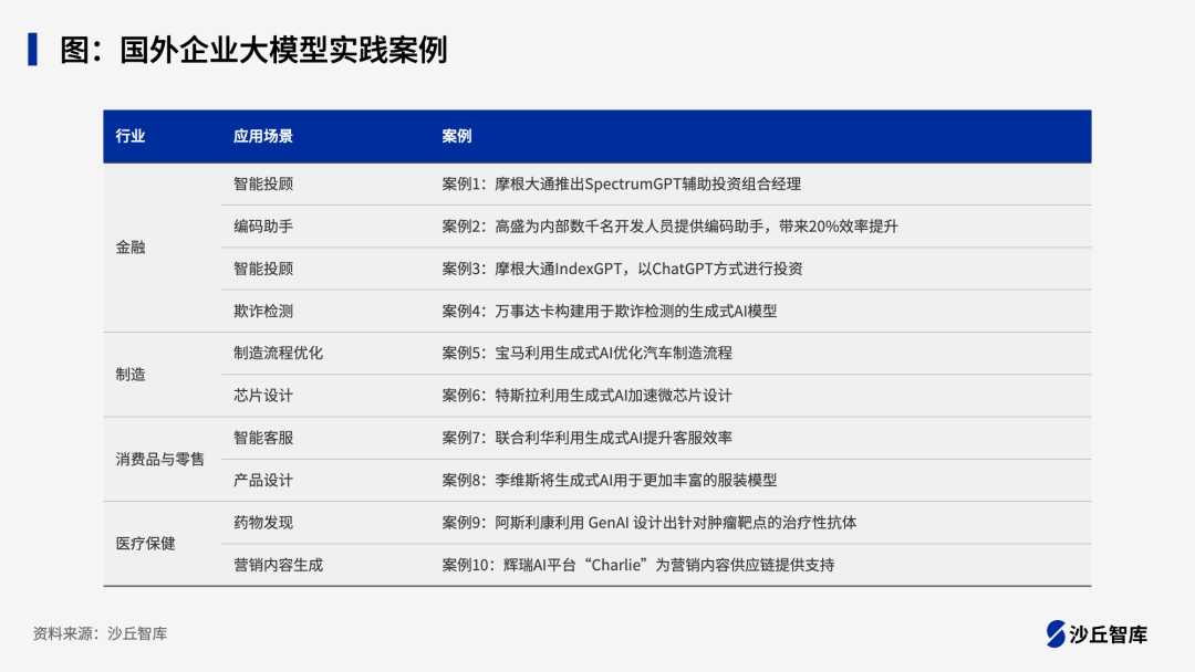 大模型深入业务,10家国外头部企业大模型应用实践