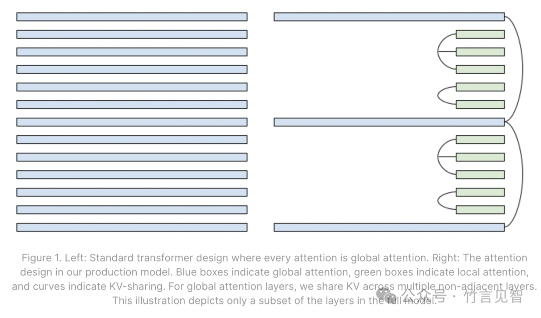 Character.AI 推理服务2万QPS背后的技术点