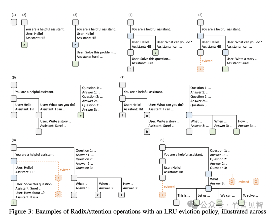 Character.AI 推理服务2万QPS背后的技术点
