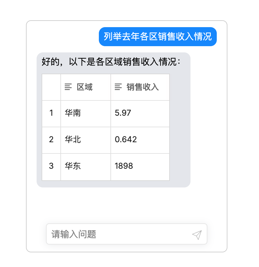 技术分享 | DeepChat与大模型重塑智能网页应用新体验