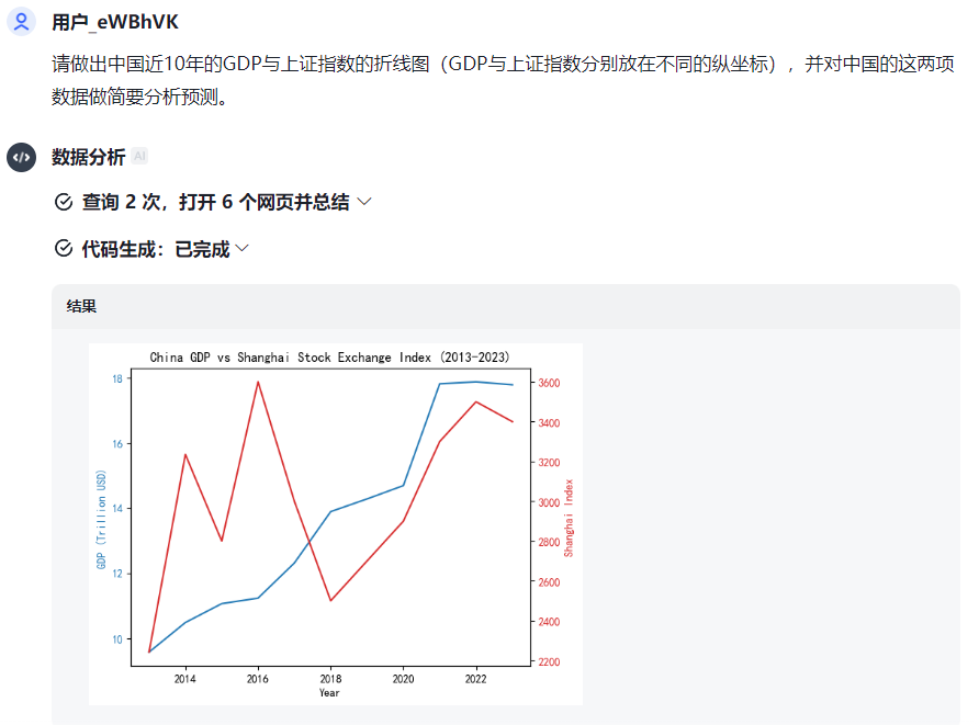 集成多种强大功能的智谱AI平台，到底能帮我们做什么？