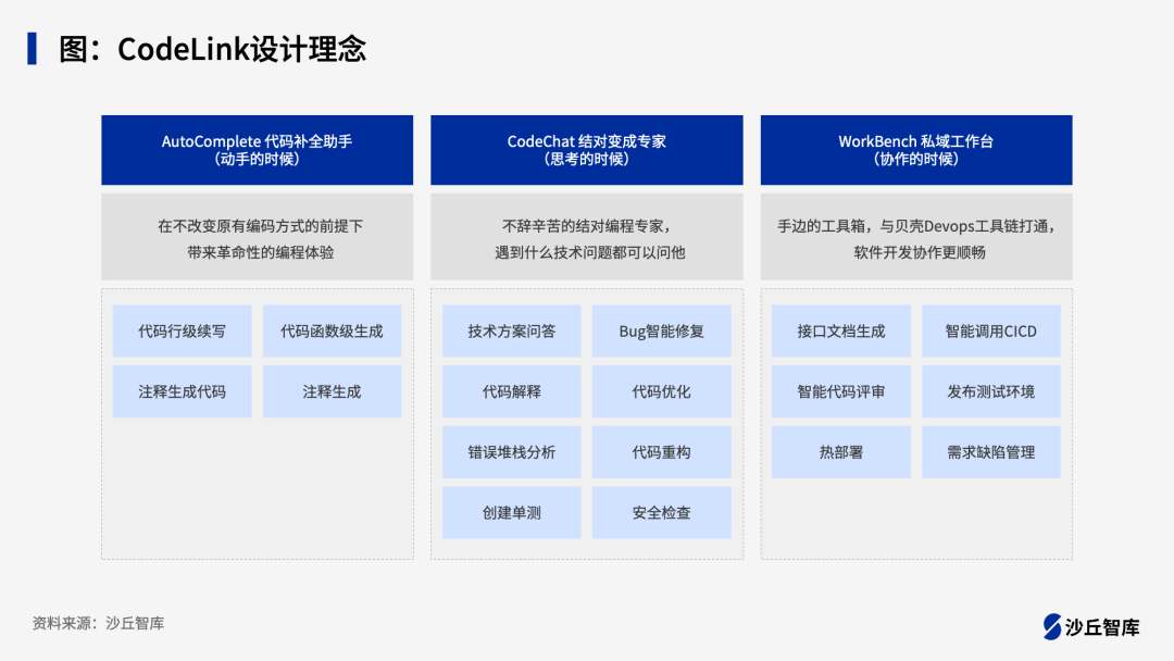 大模型如何提升研发效能?8个“编码+测试”领域大模型实践