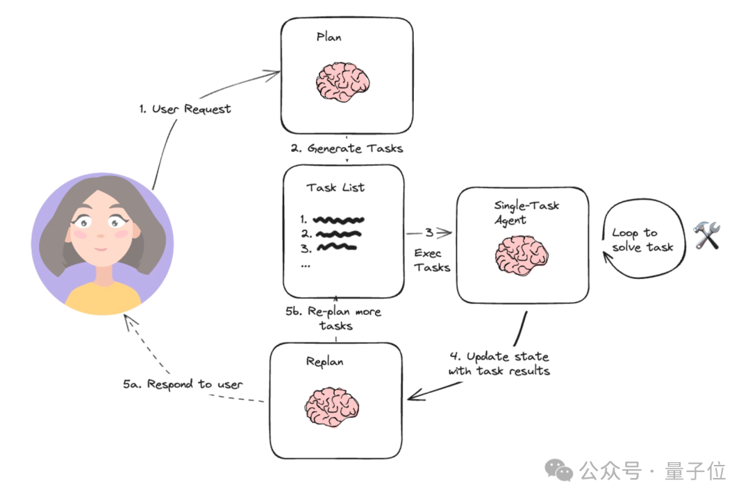 阿里推出AI数据科学家,全流程自动化,科研小白也能用