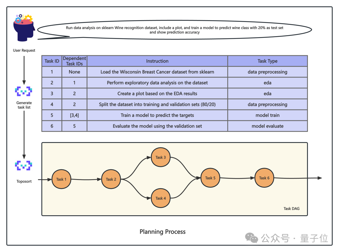 阿里推出AI数据科学家,全流程自动化,科研小白也能用