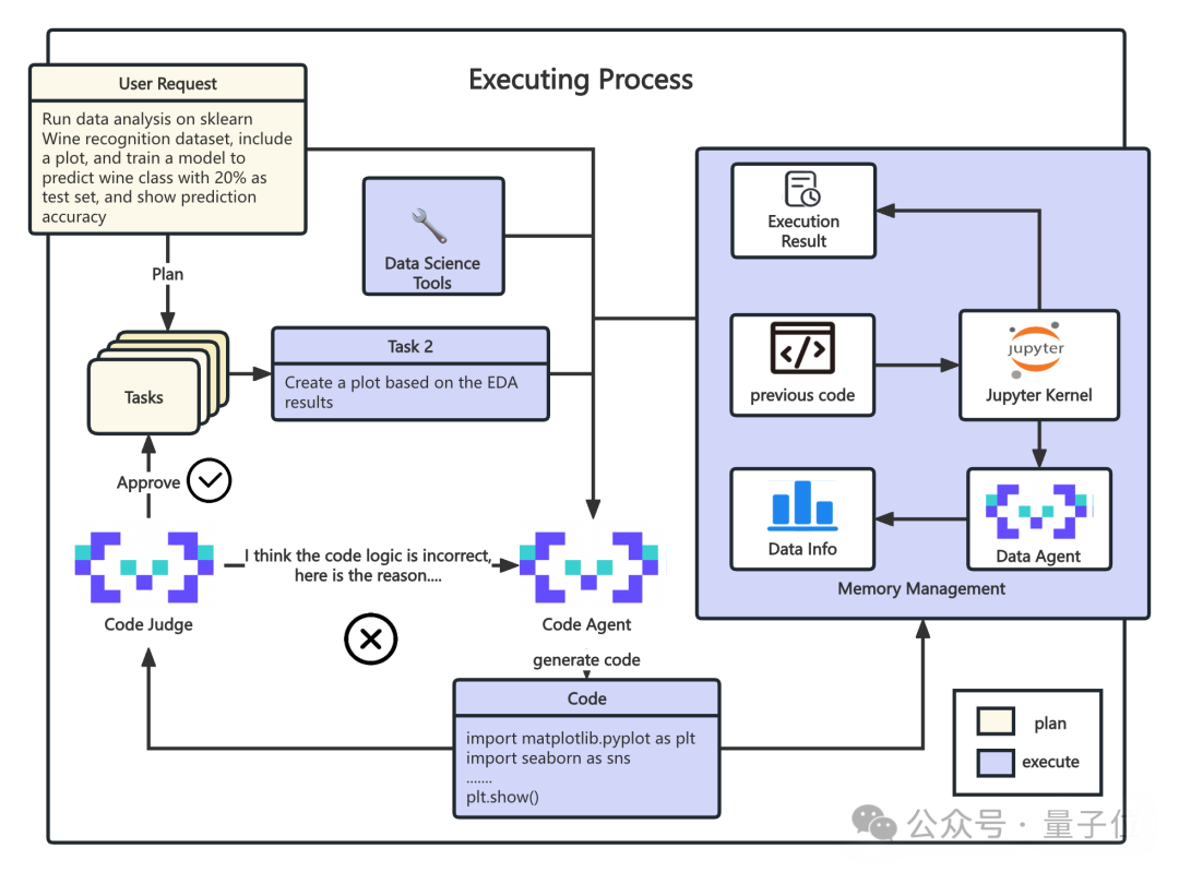 阿里推出AI数据科学家,全流程自动化,科研小白也能用