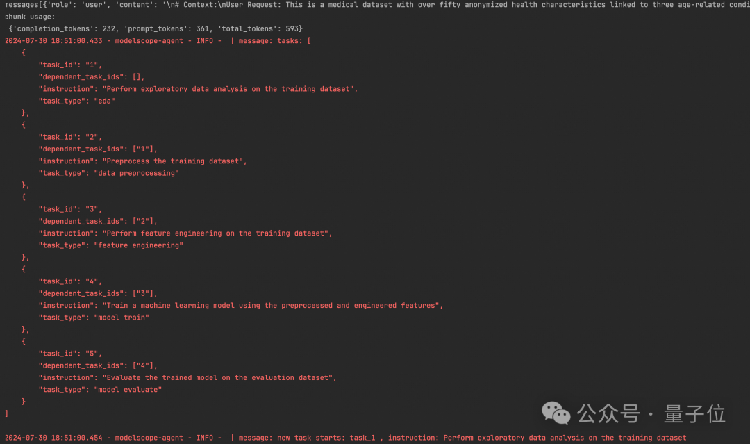 阿里推出AI数据科学家,全流程自动化,科研小白也能用