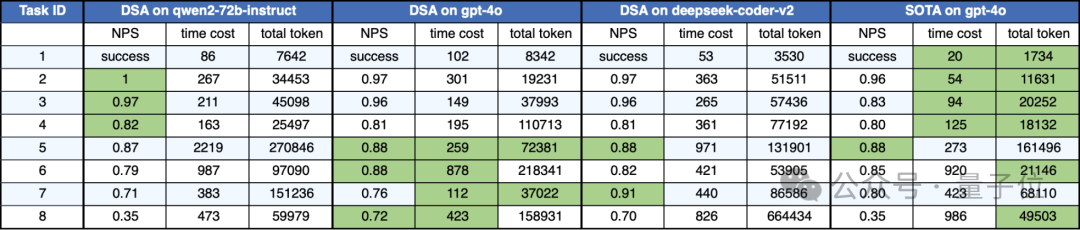 阿里推出AI数据科学家,全流程自动化,科研小白也能用