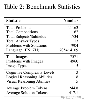 OlympicArena：为超级智能AI基准测试多学科认知推理能力