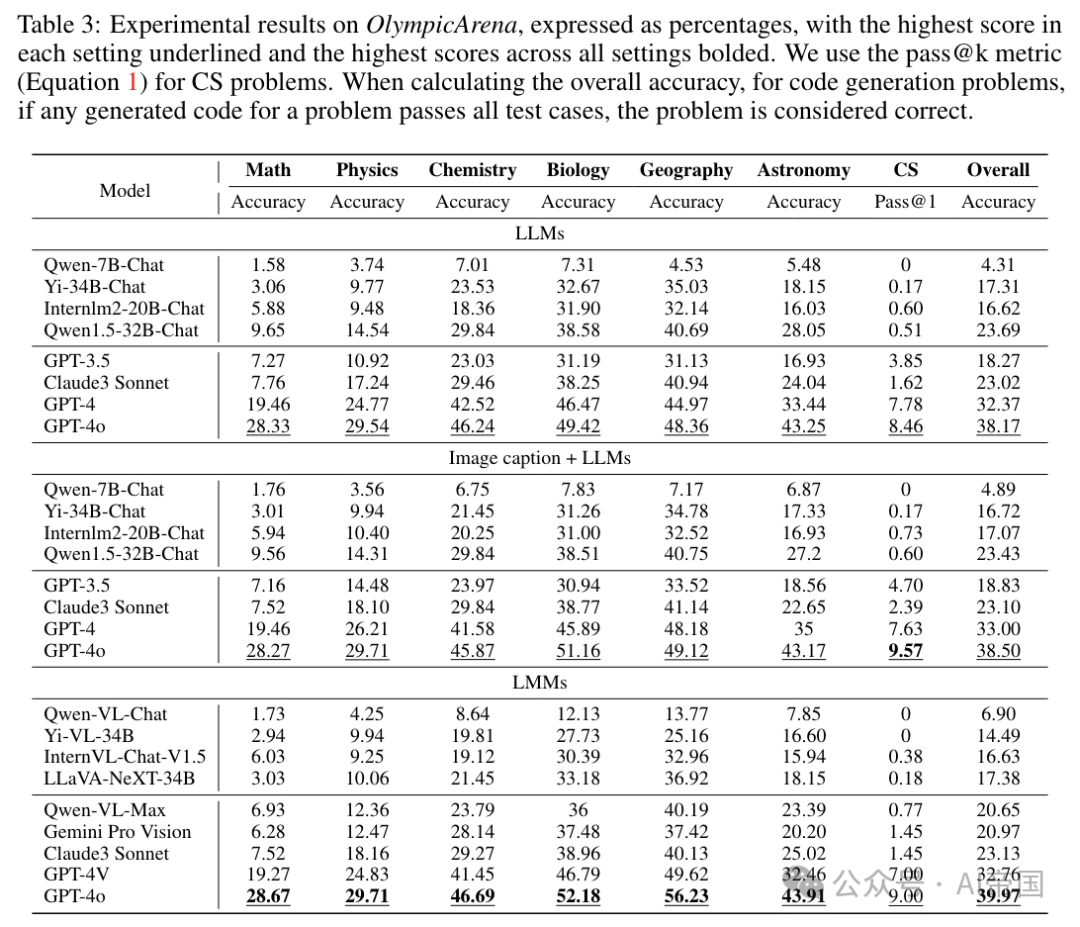 OlympicArena：为超级智能AI基准测试多学科认知推理能力