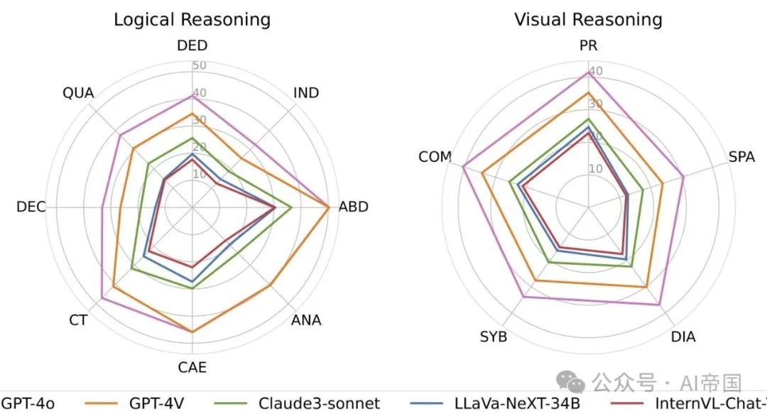 OlympicArena：为超级智能AI基准测试多学科认知推理能力