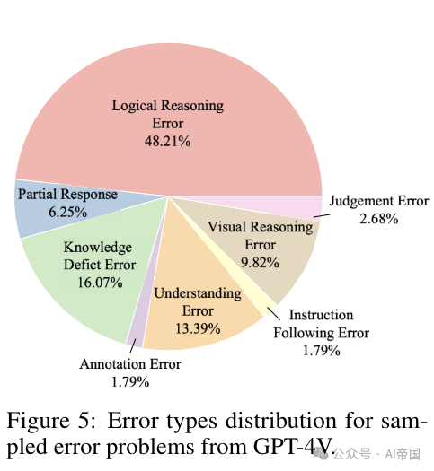 OlympicArena：为超级智能AI基准测试多学科认知推理能力