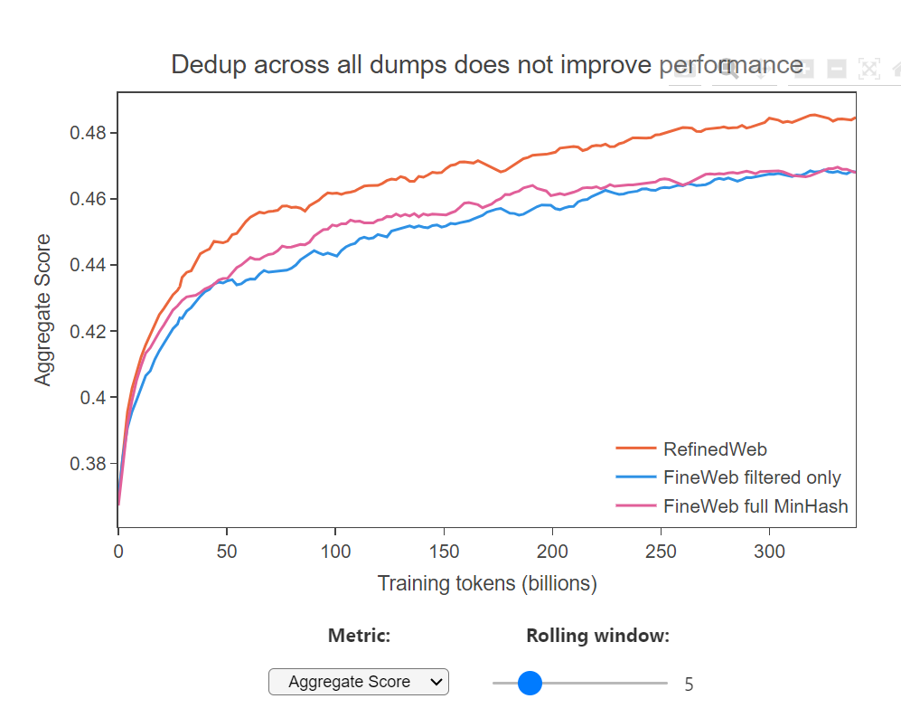 如何为预训练创建高质量的数据集