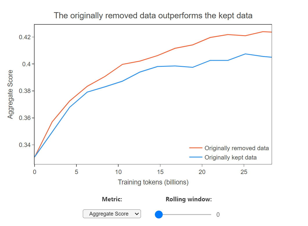 如何为预训练创建高质量的数据集