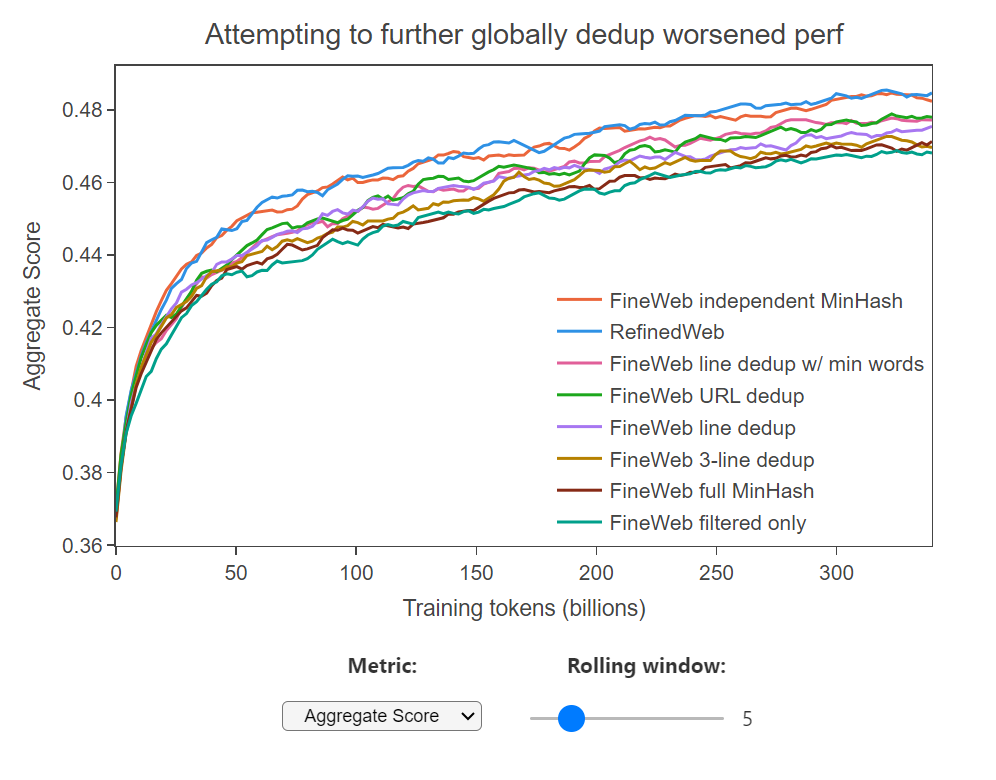 如何为预训练创建高质量的数据集