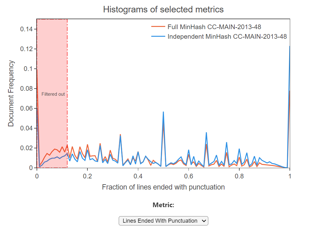 如何为预训练创建高质量的数据集