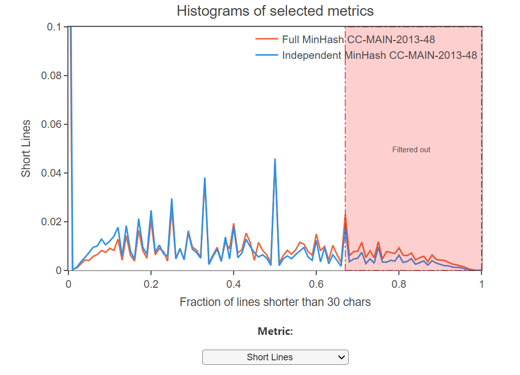 如何为预训练创建高质量的数据集
