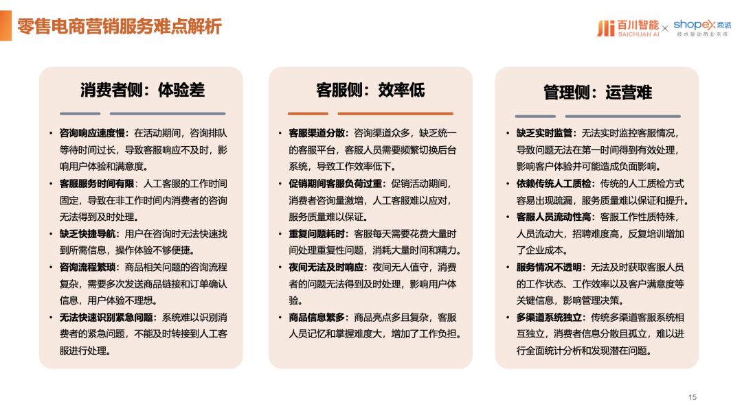 商派携手百川智能，以大模型/智能体解决方案，助力企业开启“AI驱动商业增长”新纪元！