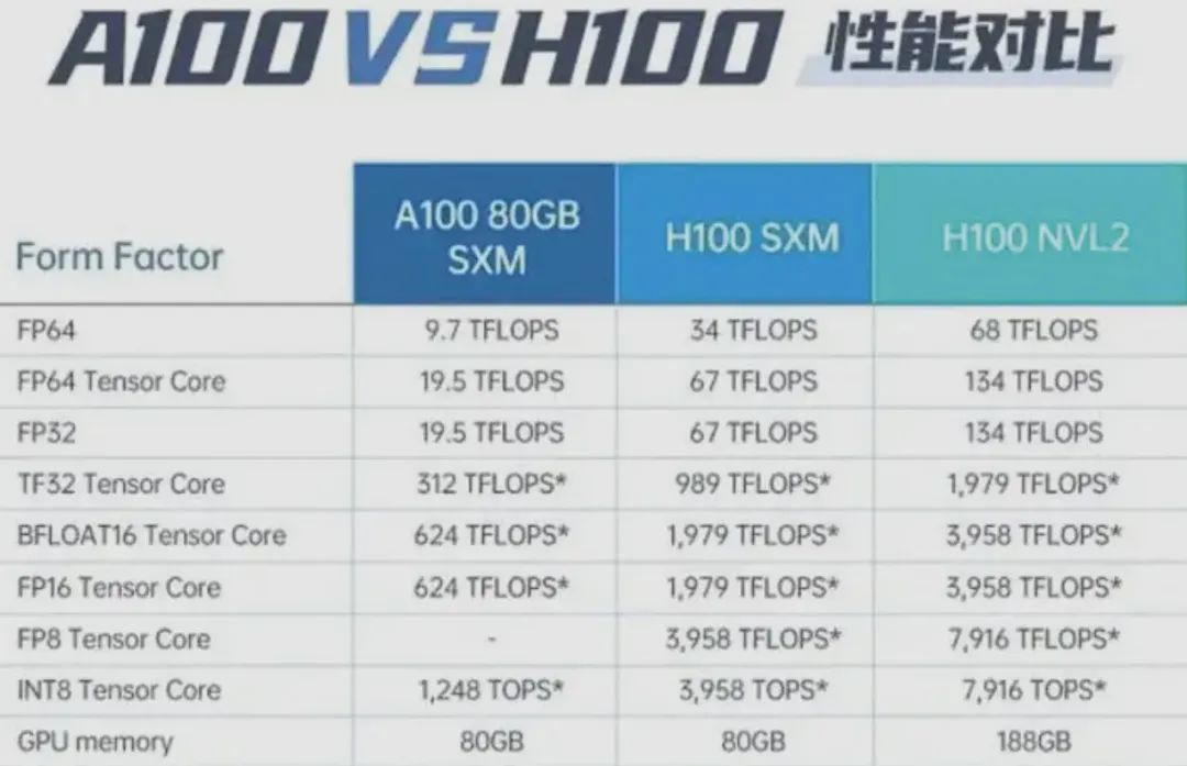 一文揭秘|预训练一个72b模型需要多久?