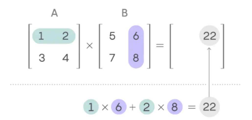 一文揭秘|预训练一个72b模型需要多久?