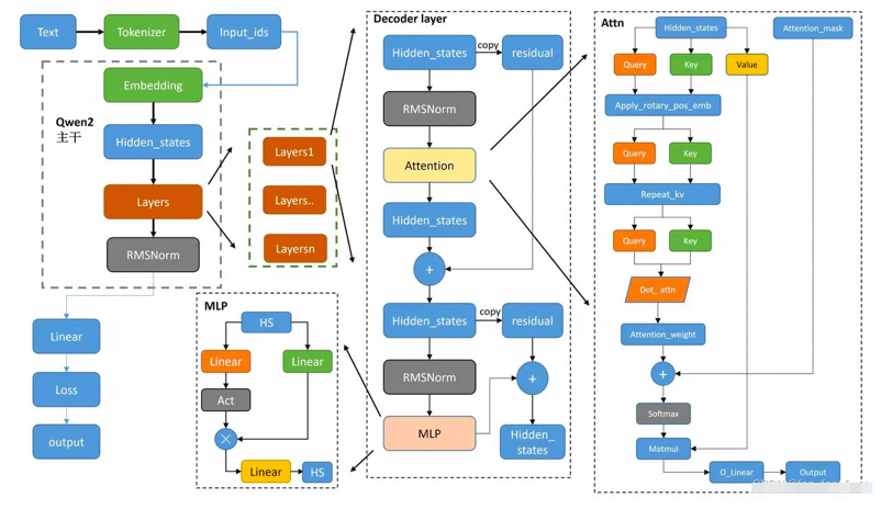 一文揭秘|预训练一个72b模型需要多久?