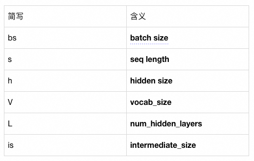 一文揭秘|预训练一个72b模型需要多久?