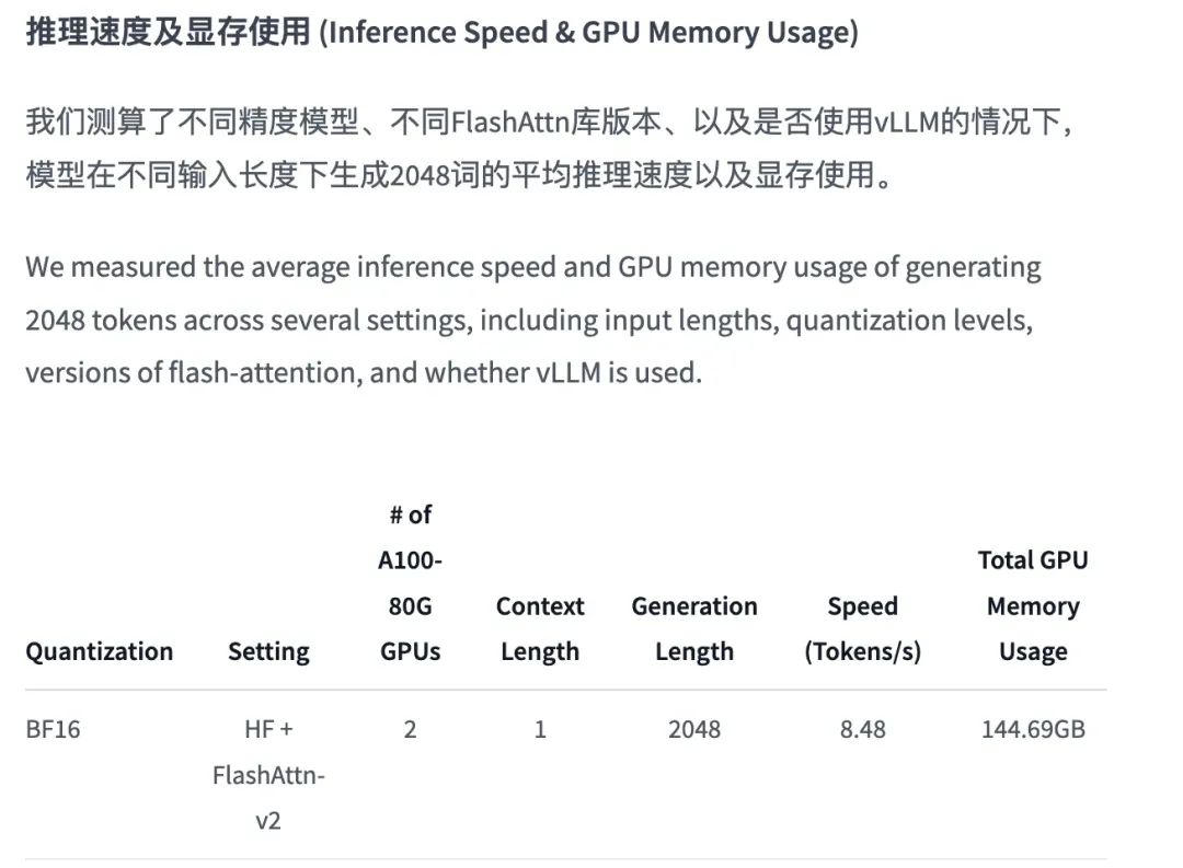 一文揭秘|预训练一个72b模型需要多久?