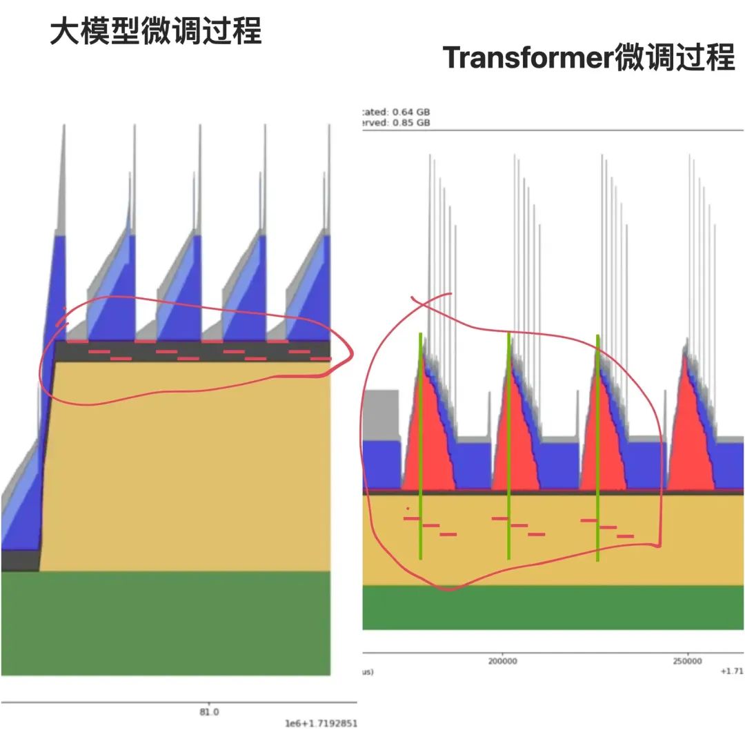 一文揭秘|预训练一个72b模型需要多久?