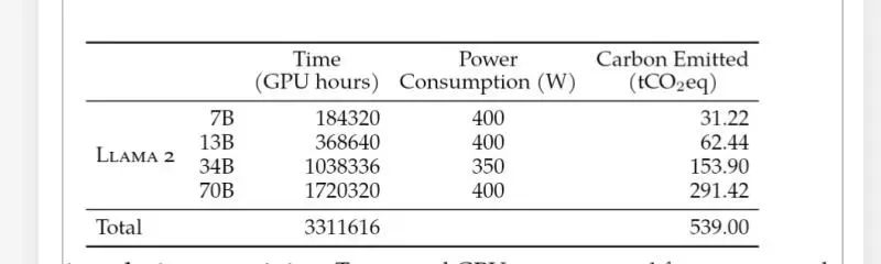 一文揭秘|预训练一个72b模型需要多久?