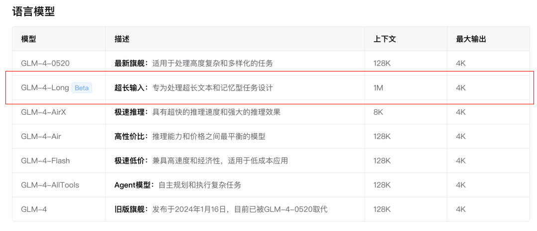 智谱，闷声不响发了个「100w 长文本模型」