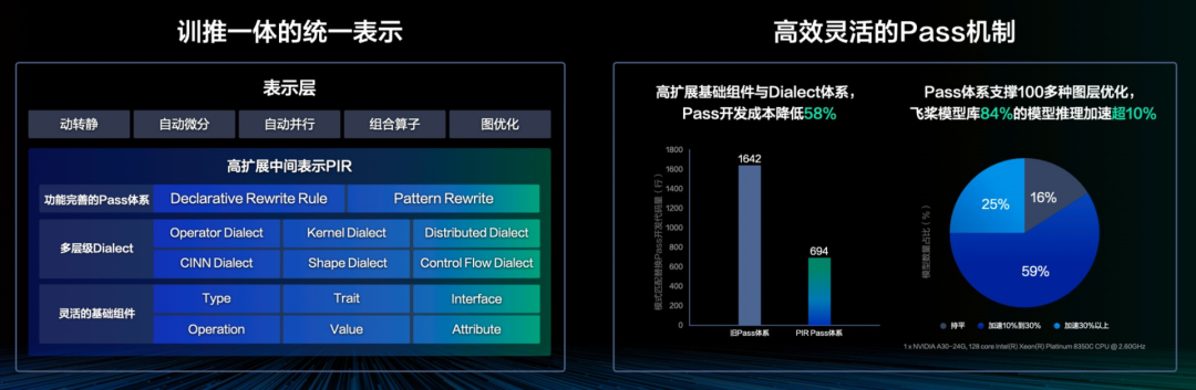 大模型训推一体、多硬件适配，LLM时代的飞桨3.0新特性全面剖析