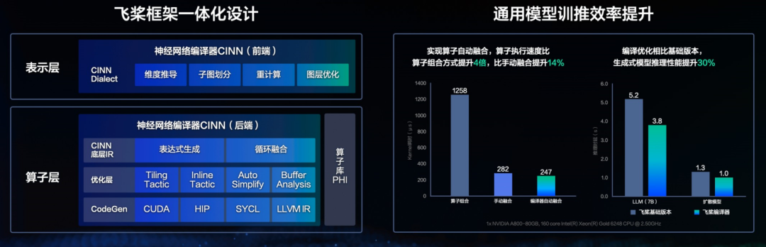 大模型训推一体、多硬件适配，LLM时代的飞桨3.0新特性全面剖析