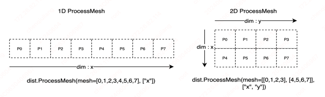 大模型训推一体、多硬件适配，LLM时代的飞桨3.0新特性全面剖析