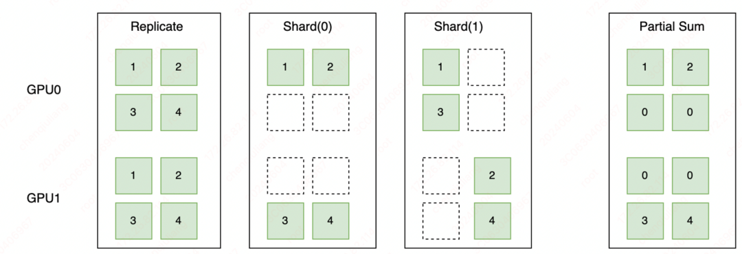 大模型训推一体、多硬件适配，LLM时代的飞桨3.0新特性全面剖析