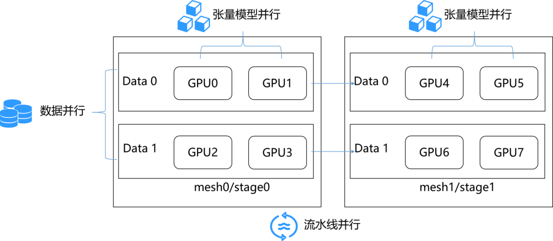大模型训推一体、多硬件适配，LLM时代的飞桨3.0新特性全面剖析