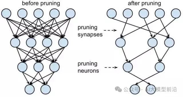 牛！6个大模型的核心技术！